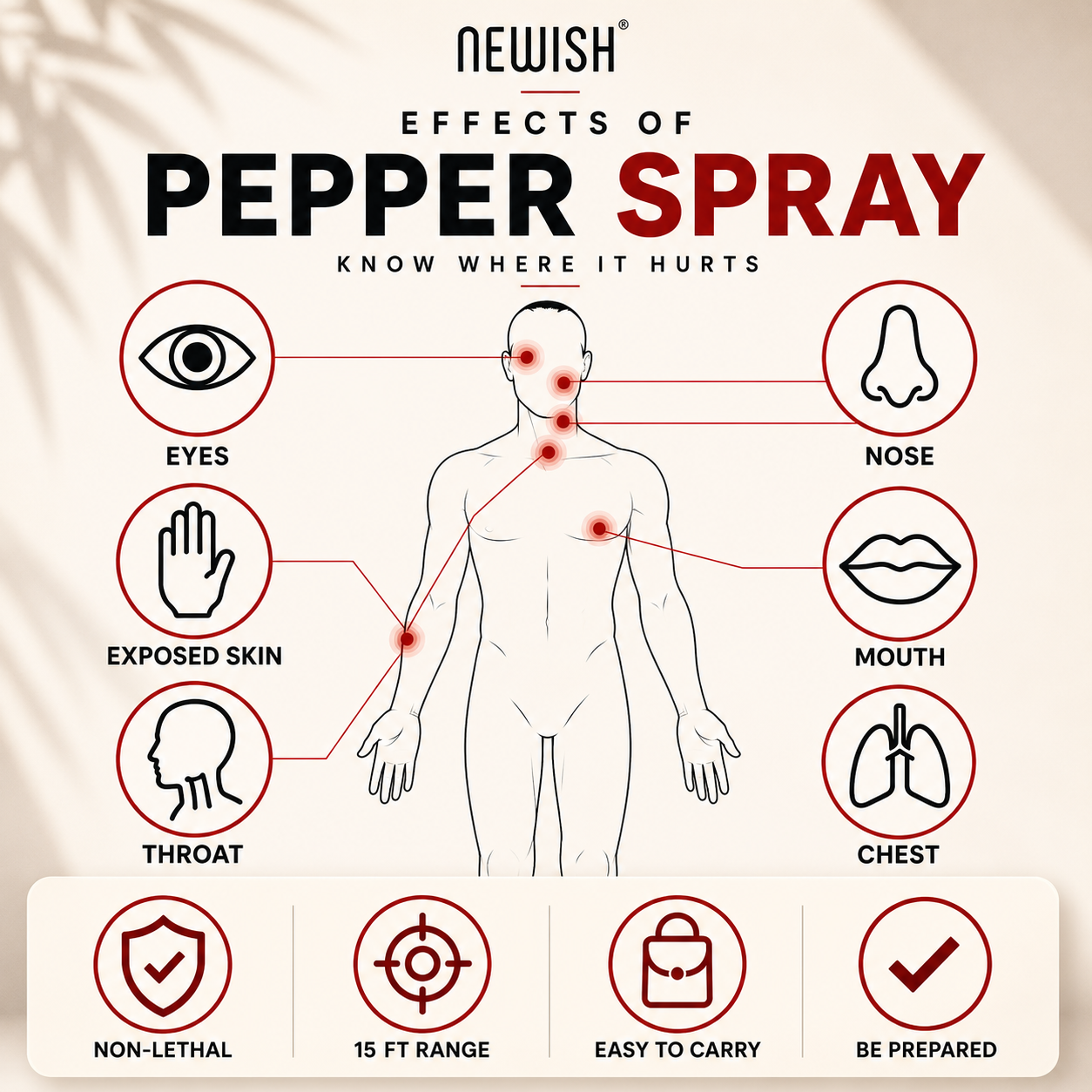 newish-pepper-spray-effects-infographic